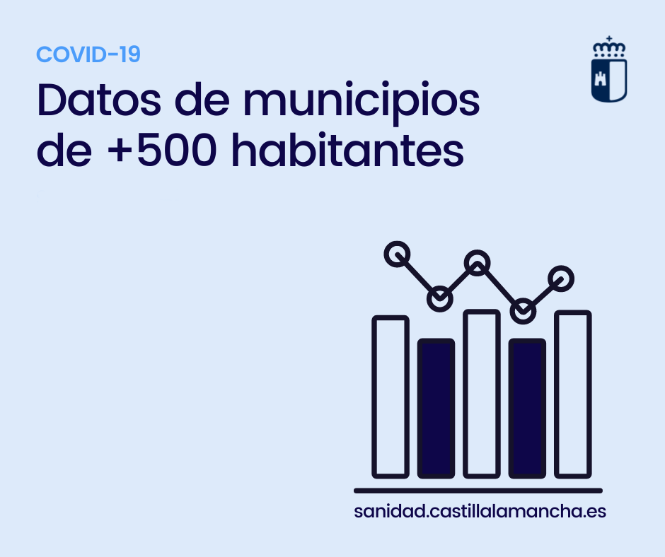 Evolución del Coronavirus en la provincia de Toledo. Semana 21
