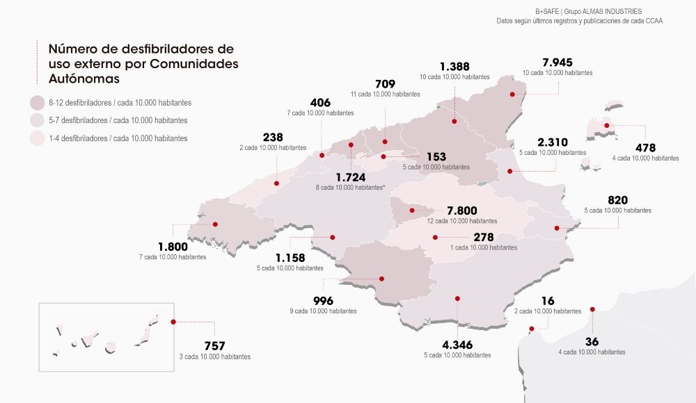 Aragón es una de las comunidades referentes en cardioprotección con más de 10 desfibriladores conectados por más de 10.000 habitantes