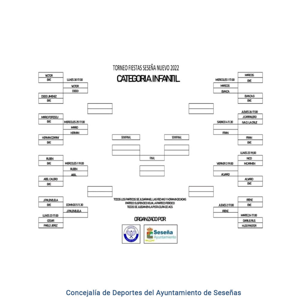 CUADROS FINALES DEL TORNEO DE TENIS