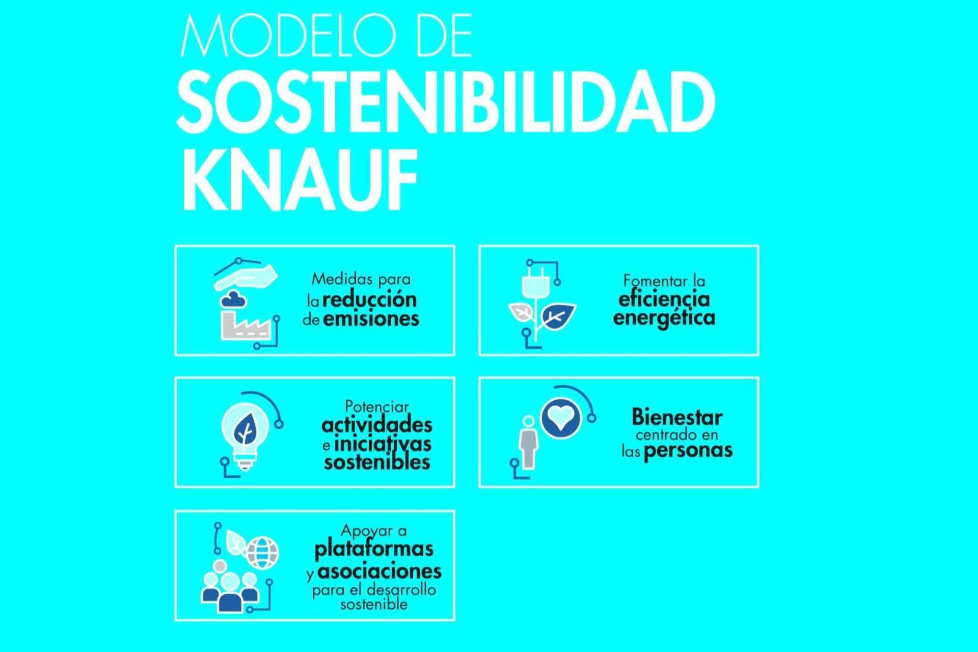 La sostenibilidad como valor principal en la empresa actual