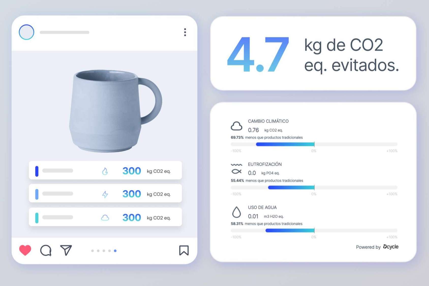 El Análisis de Ciclo de Vida de un producto, un paso fundamental de la sostenibilidad