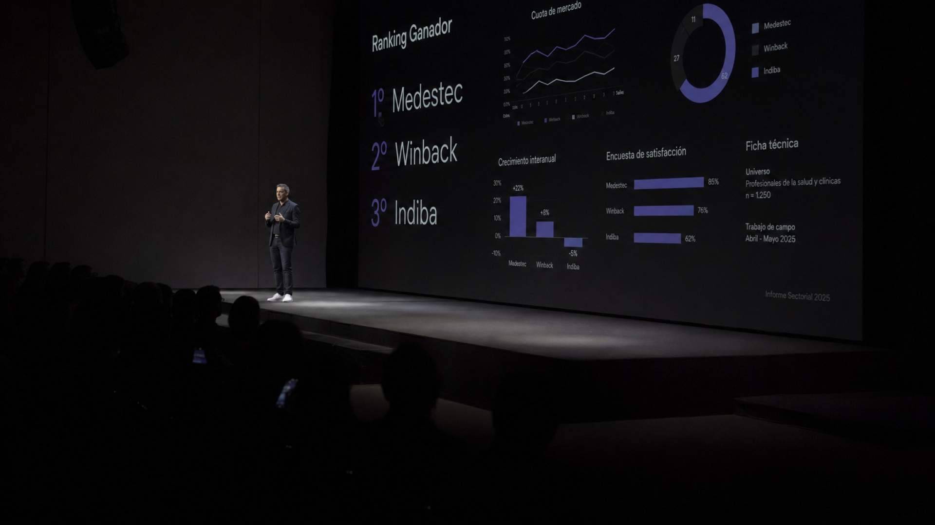 Mejores radiofrecuencias 2026; el ranking que agita el sector y deja varias sorpresas